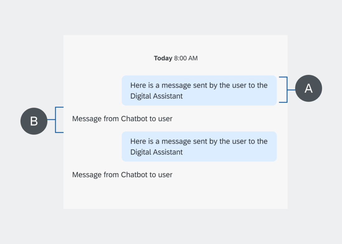Text Message from User and Digital Assistant