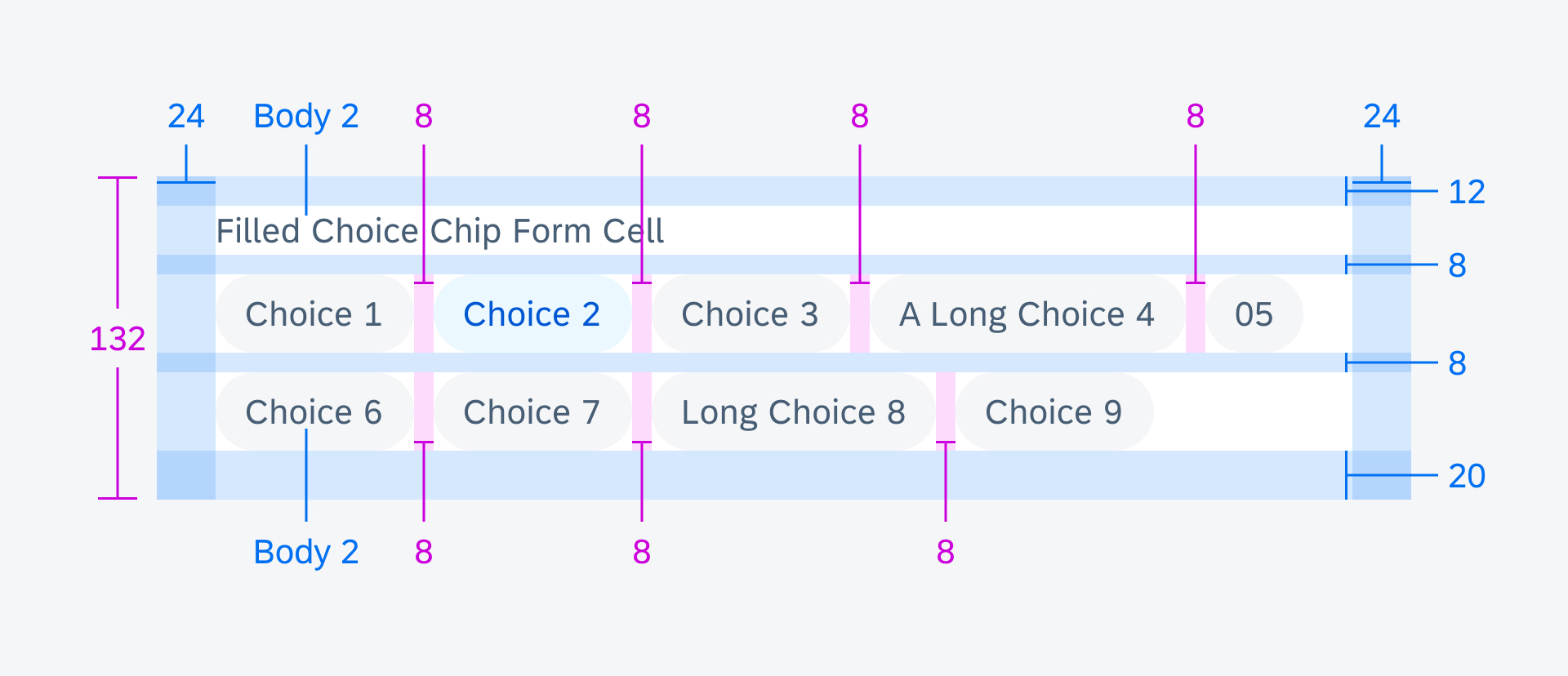 Tablet: choice chip form cell specifications