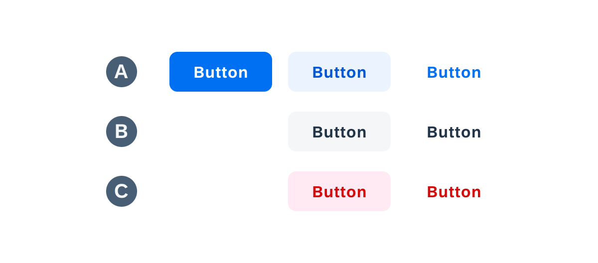 Tint (A), neutral (B), and negative buttons (C)