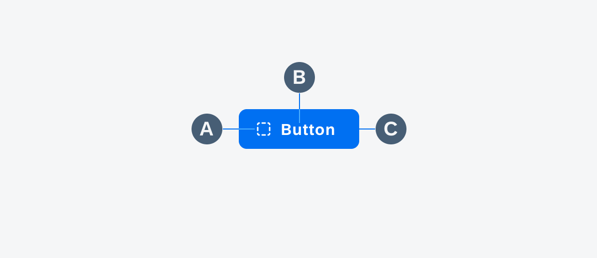 Anatomy of a button