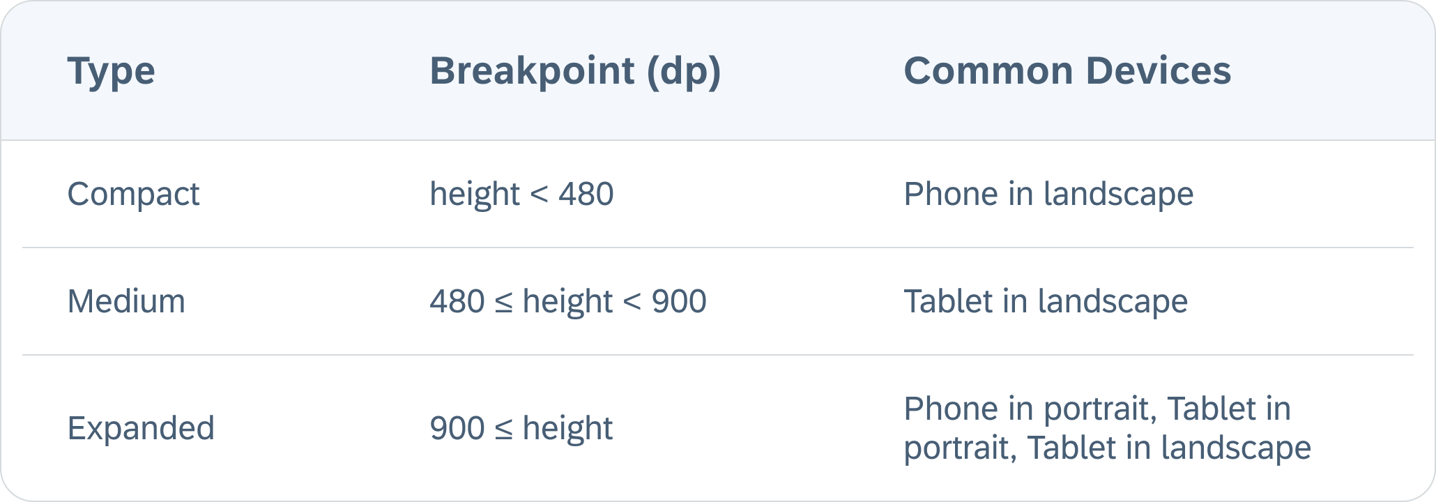 Breakpoints of window size classes based on the window height