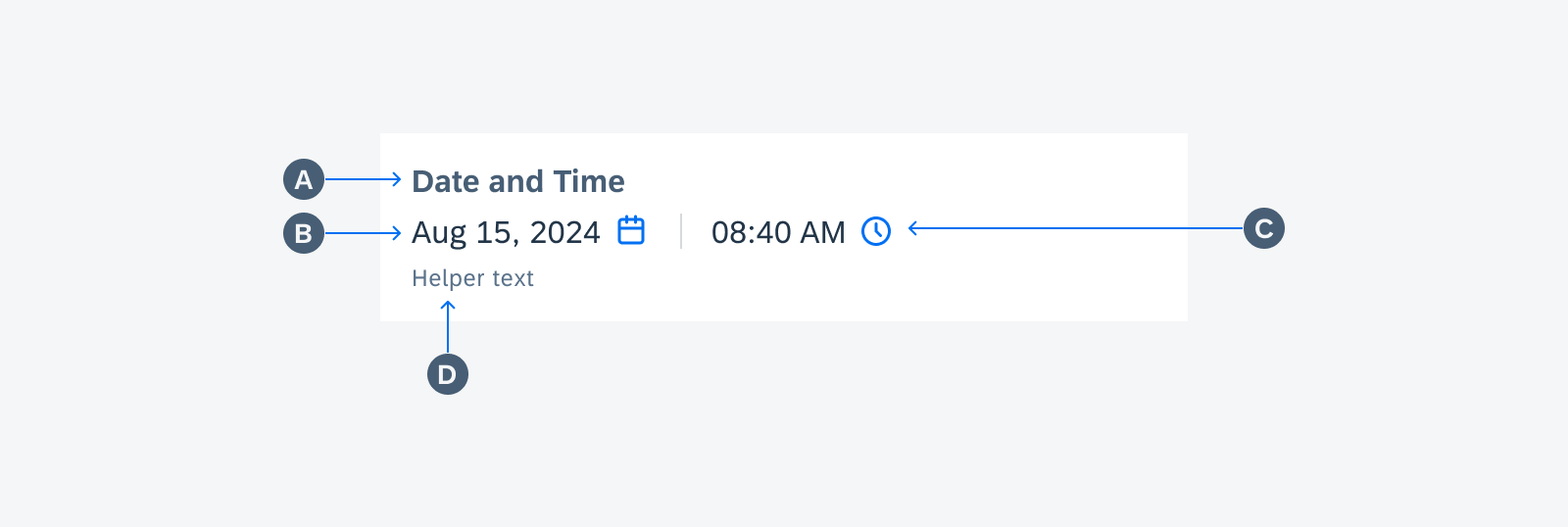 Anatomy of date & time picker form cell