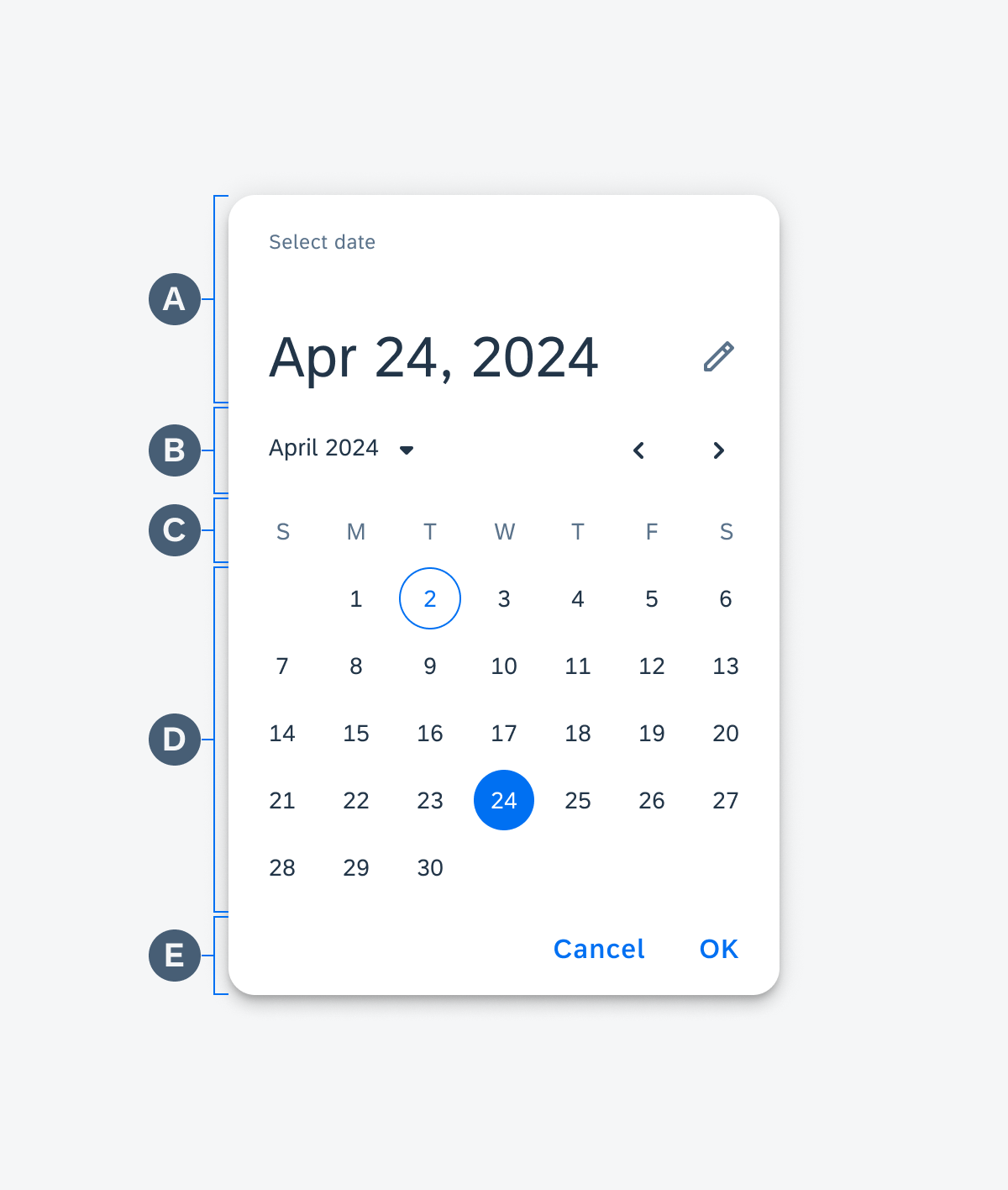 Anatomy of the date picker