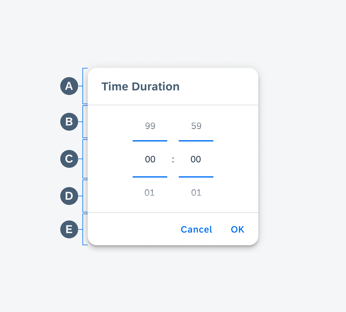 Anatomy of the duration picker