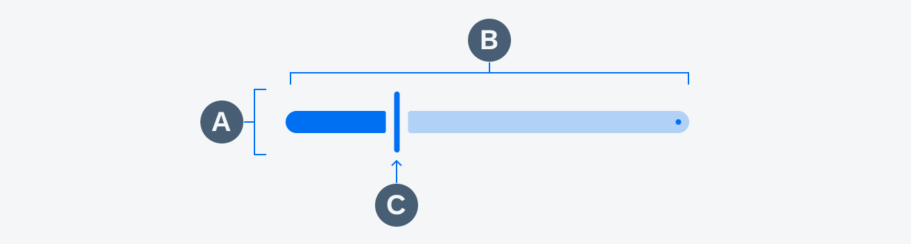 Anatomy of a slider control