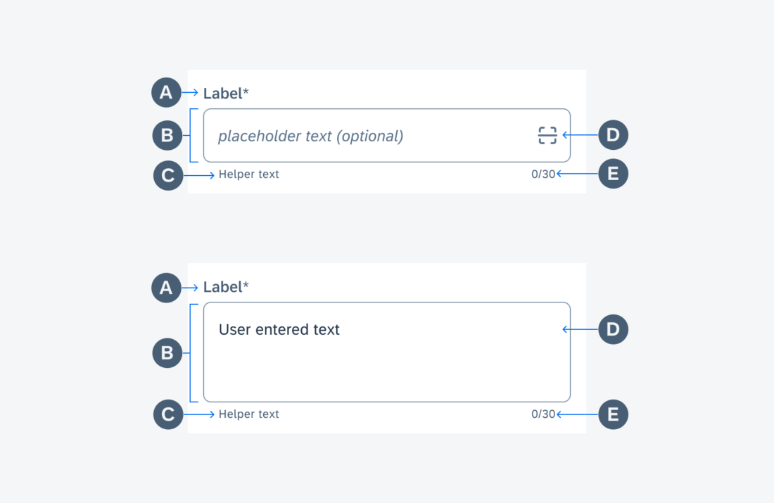 Anatomy of a text input form cell