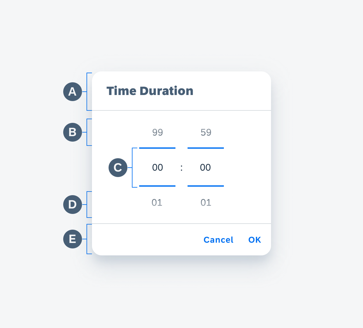Anatomy of time duration picker