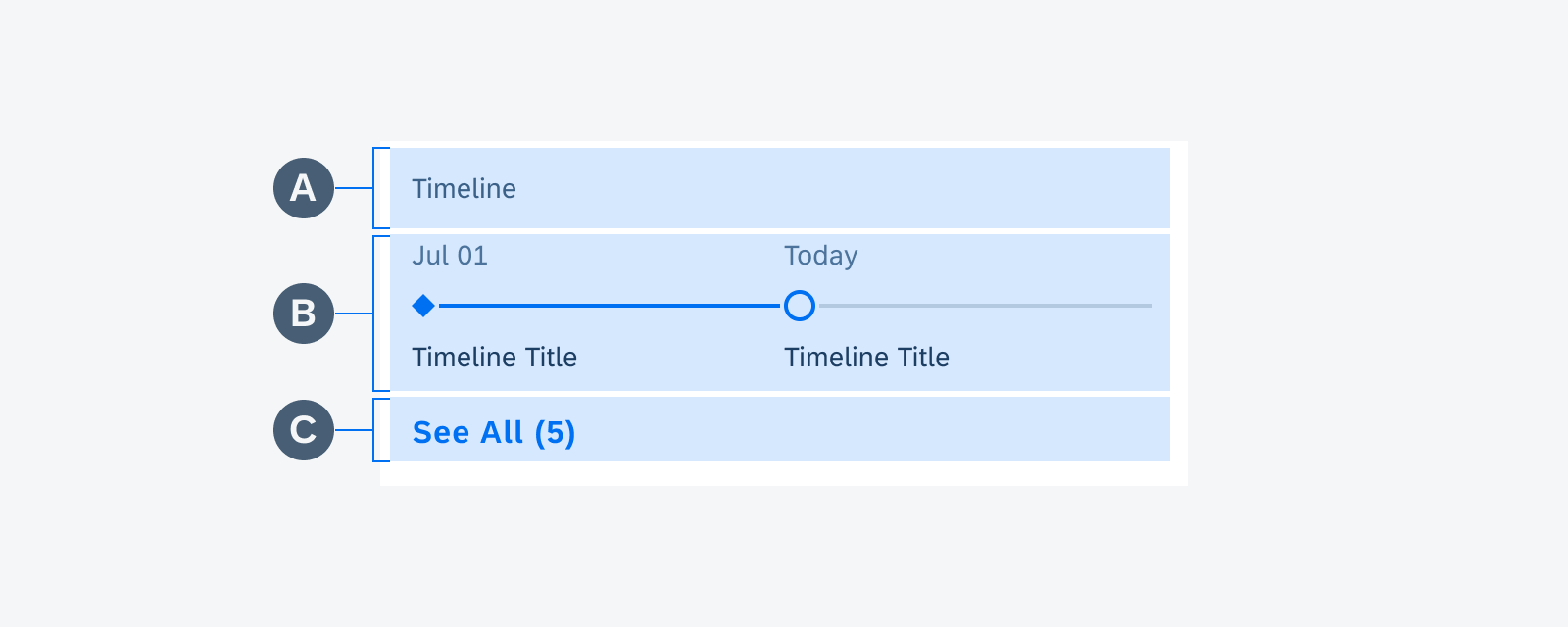 Timeline preview anatomy