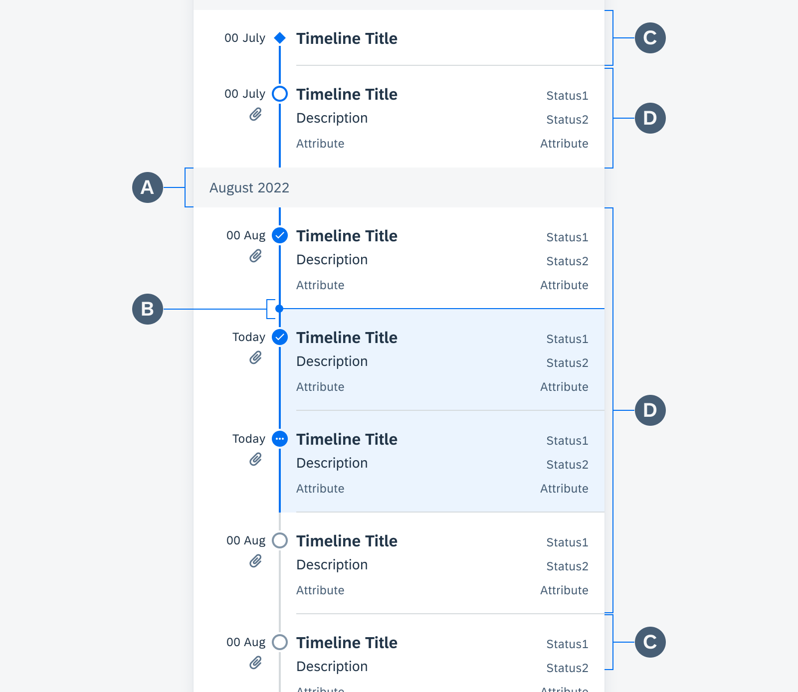 Timeline view anatomy