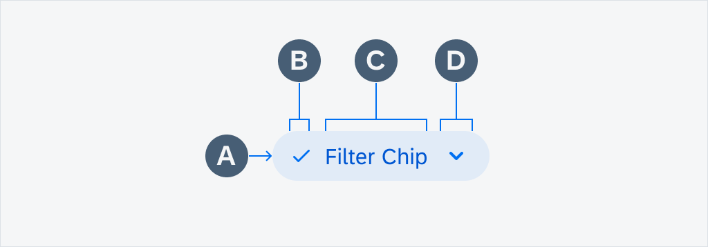 Filter chip anatomy