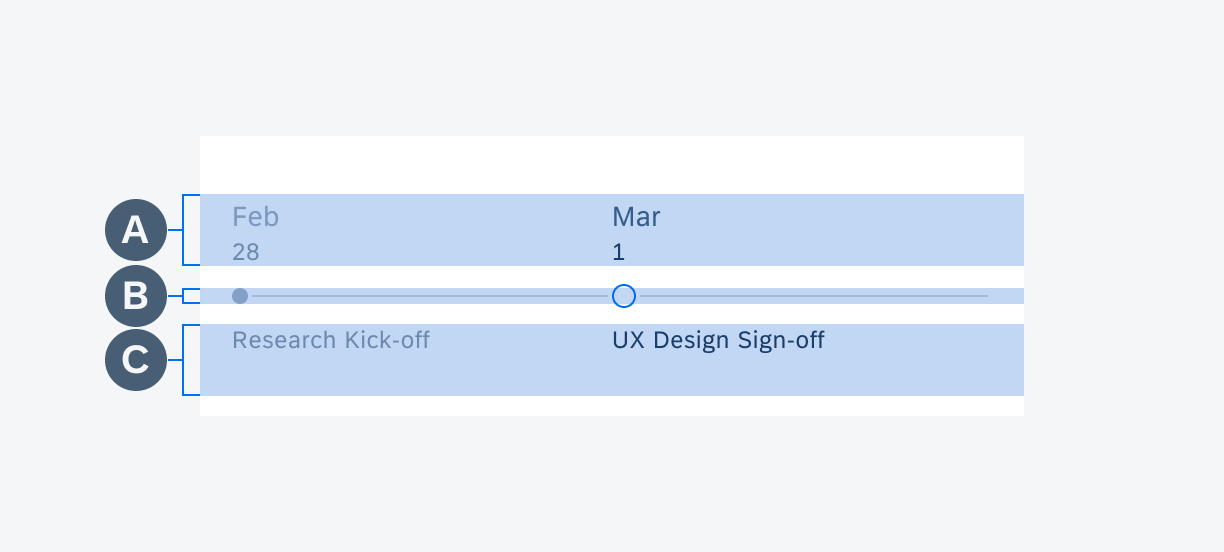 Task object anatomy