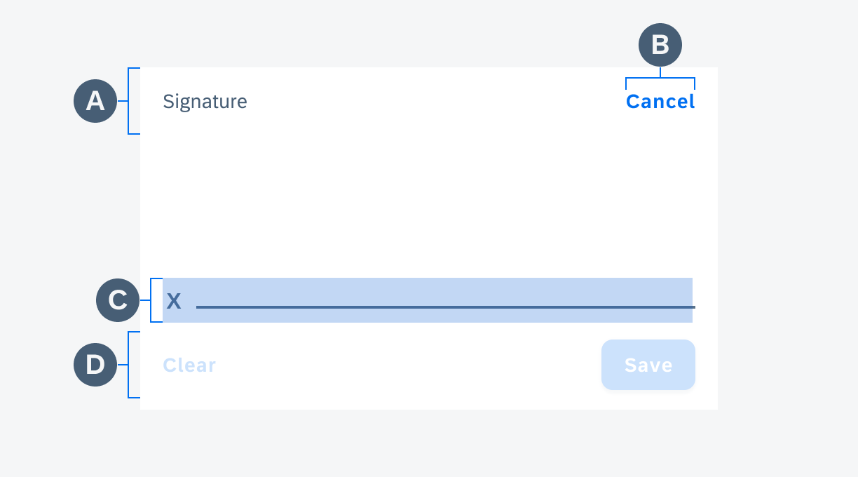 Anatomy of the signature capture inline in active state