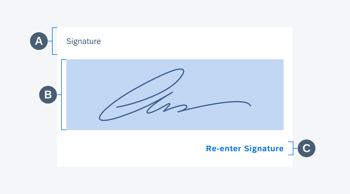 Anatomy of the signature capture inline in view state