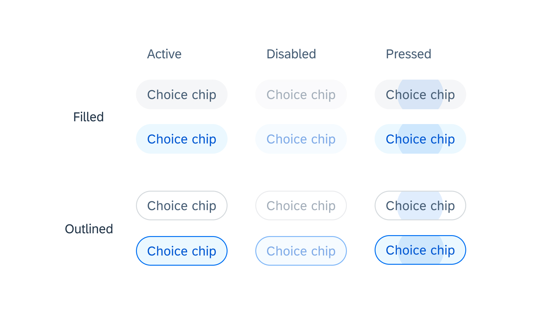 Choice chip states