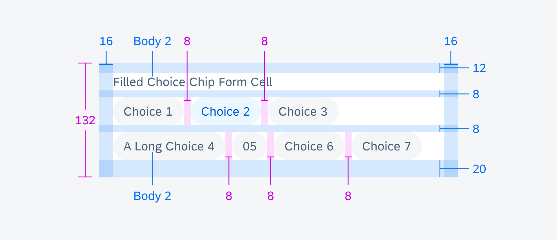 Mobile: choice chip form cell specifications