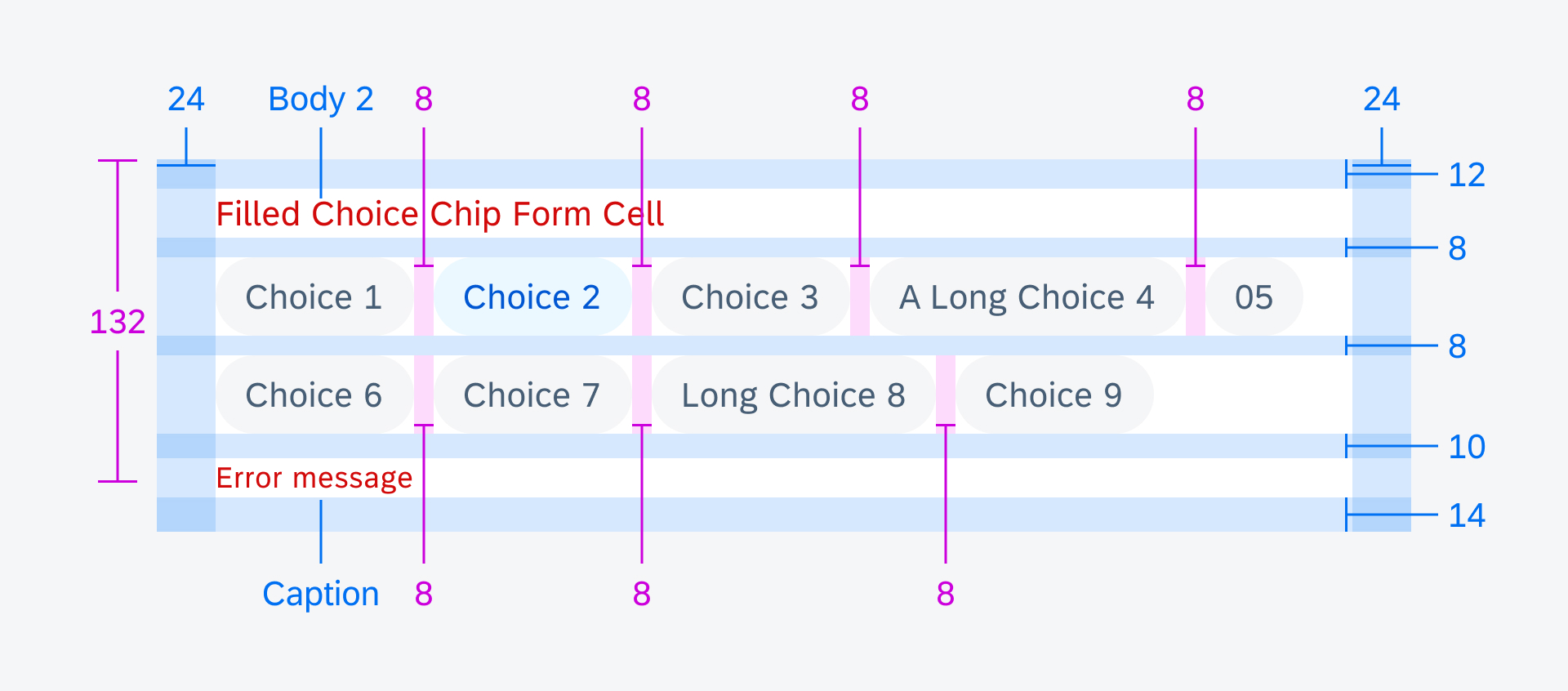 Tablet: choice chip form cell in error state specifications