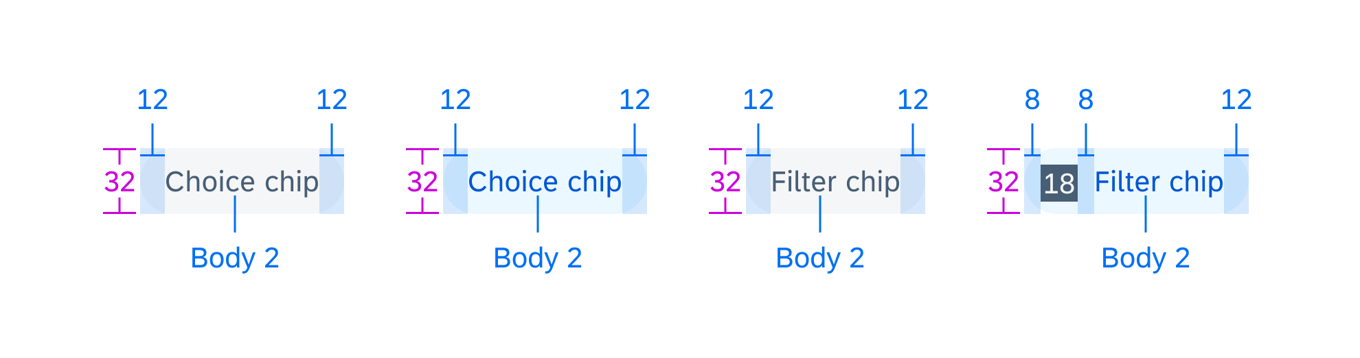 Choice chips and filter chips specifications