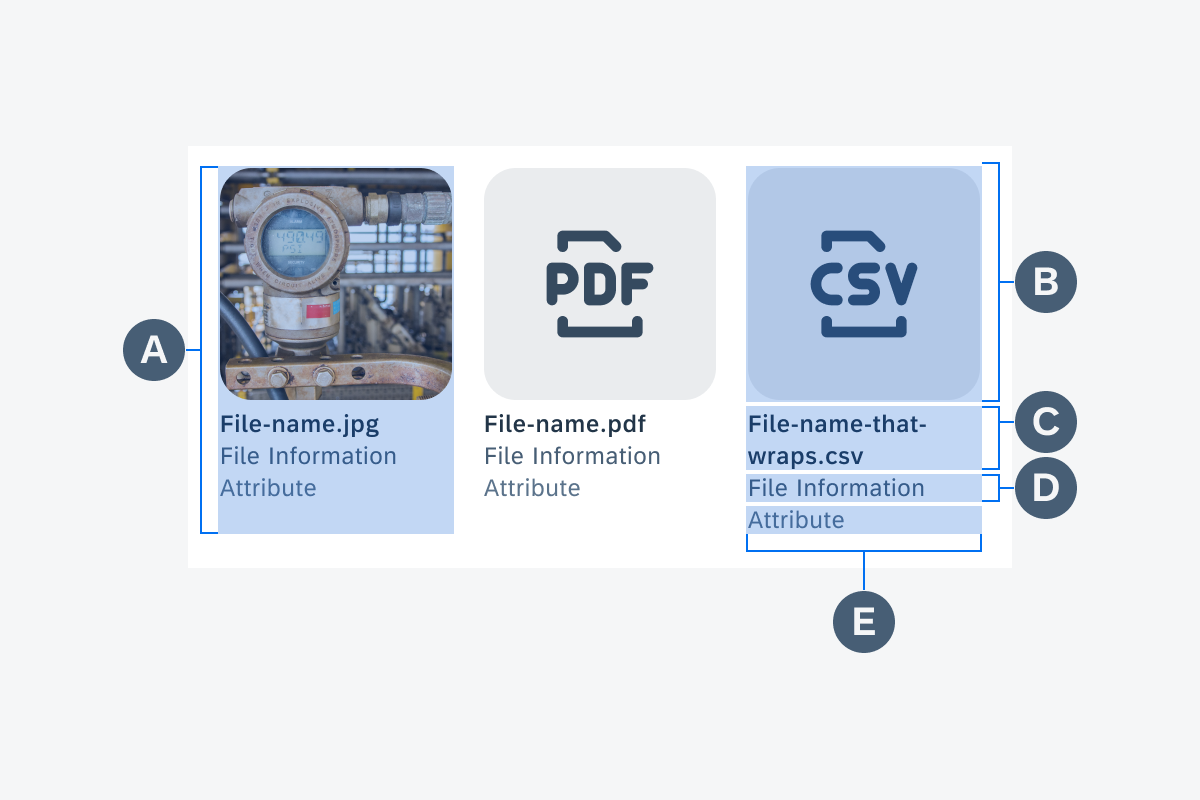 Anatomy of attachments in grid view