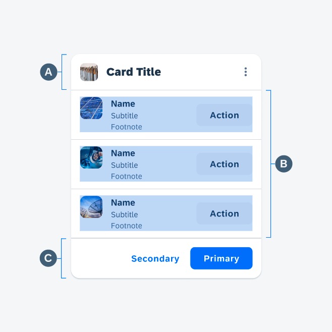 Anatomy of a list card