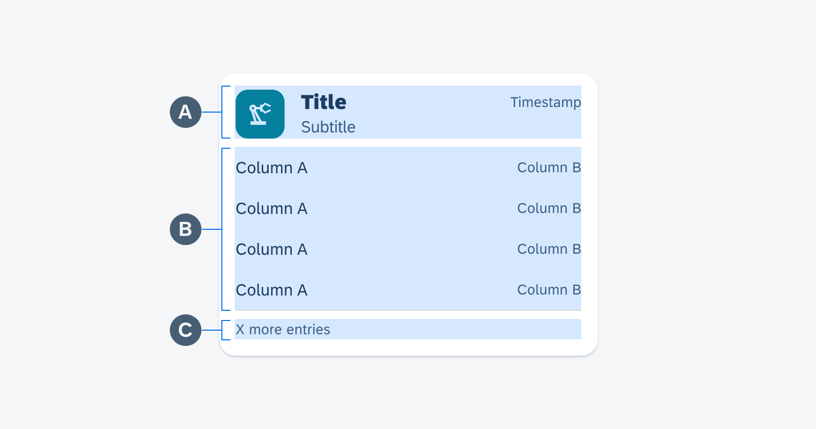 Anatomy of the data table card