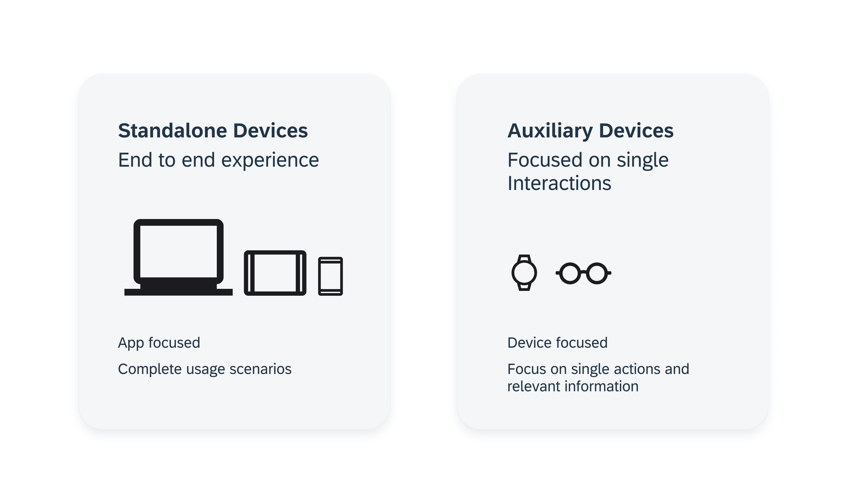 Mobile devices as standalone devices with app focus and wearables as optional devices with device focus 