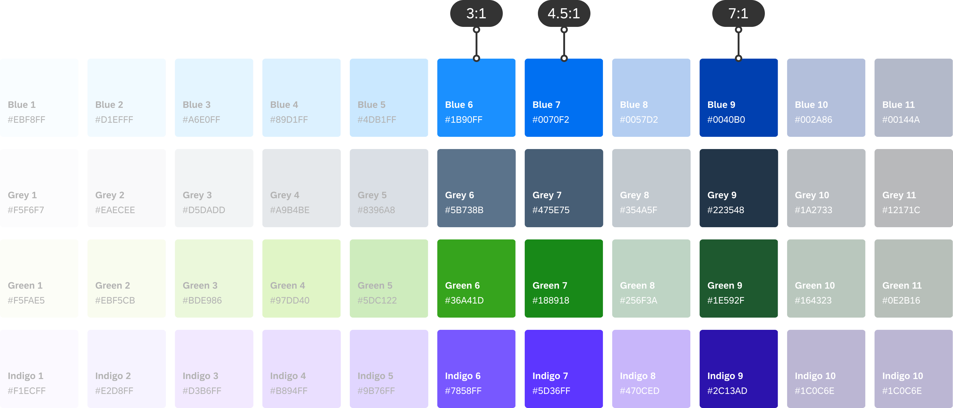 Example of color pairings for 3:1, 4.5:1, and 7:1 color contrast ratios