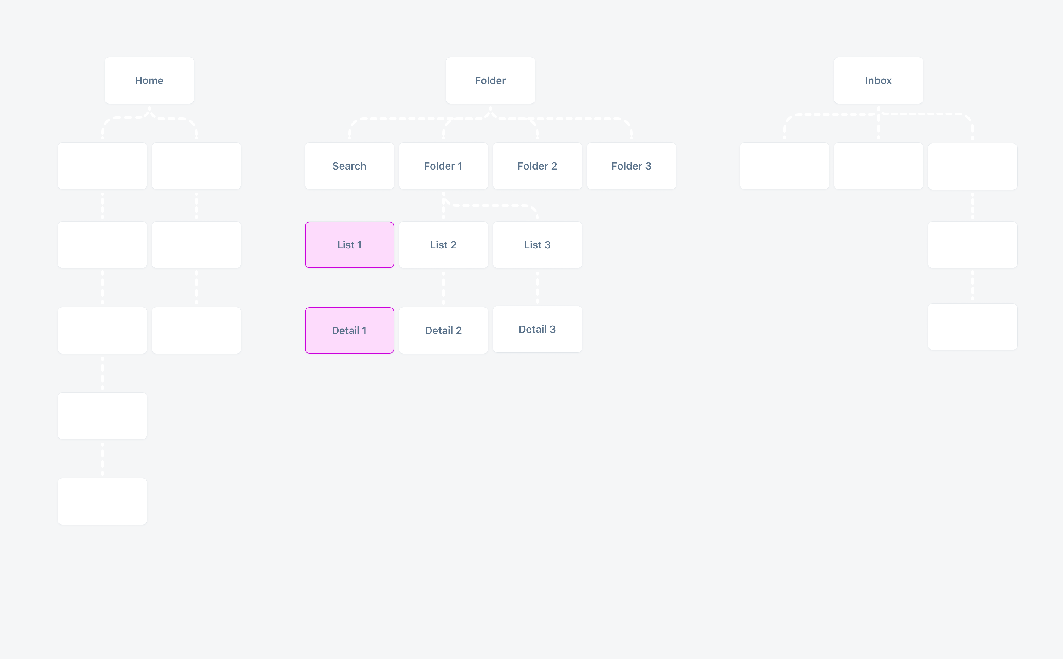 Information architecture of an app in a compact window size class