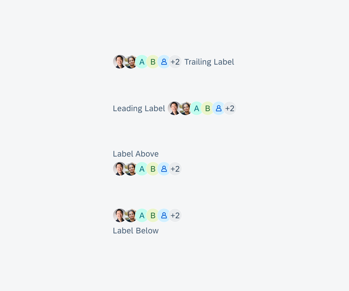 Label variations from top to bottom: trailing label, leading label, label above, and label below avatar group