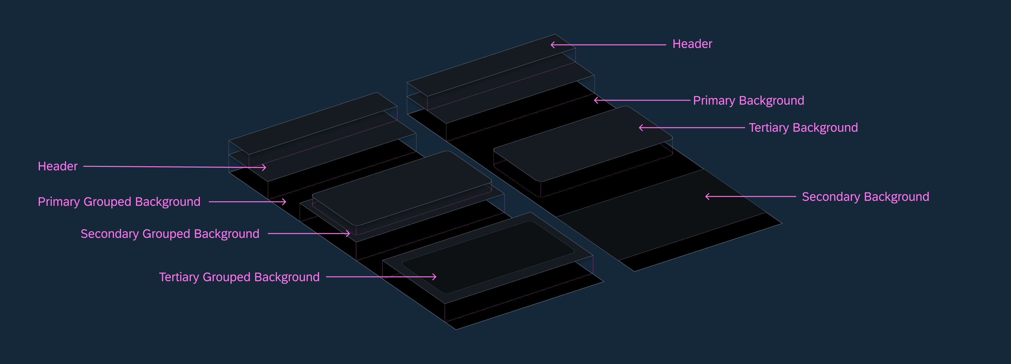 Perspective display of background layers in dark mode