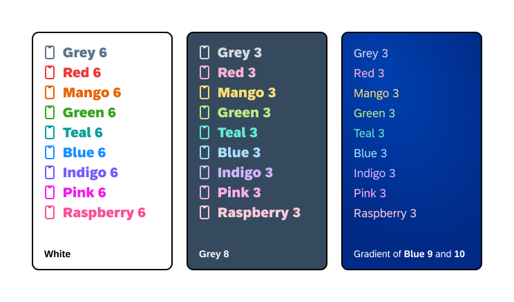 Example of core color mapping (3:1 for 6th and white; 3:1 for 3th and 8th; 4.5:1 for 3th and 9th)