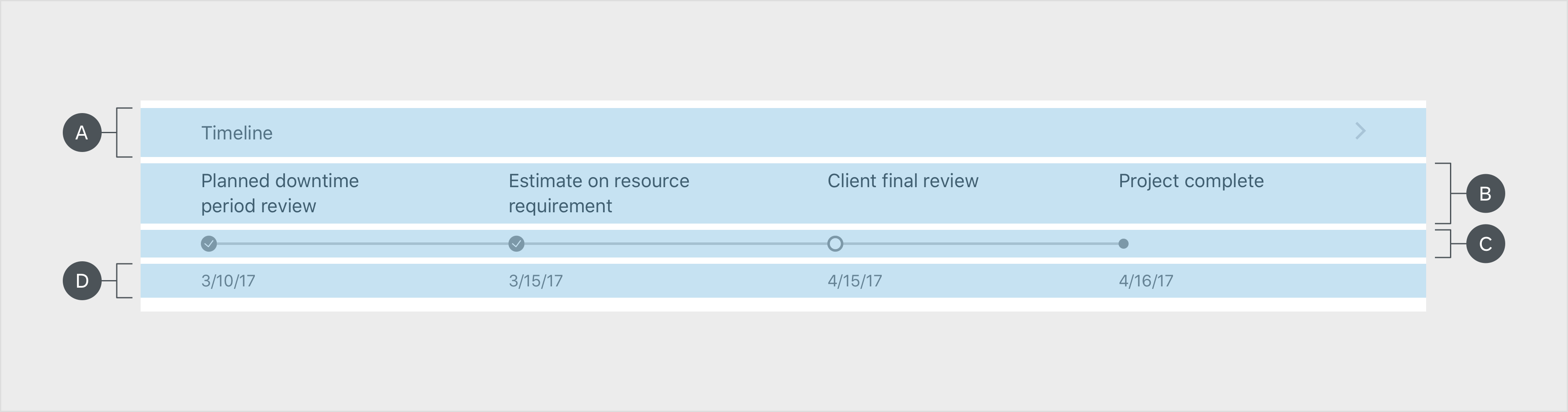 Timeline Preview | SAP Fiori For IOS Design Guidelines