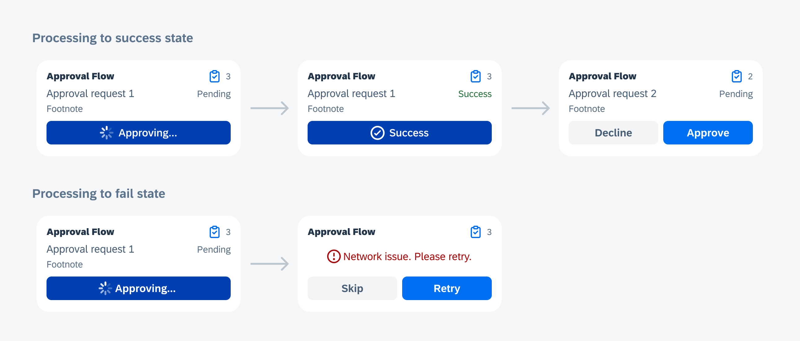 Processing to success (top) and processing to fail (bottom) states 