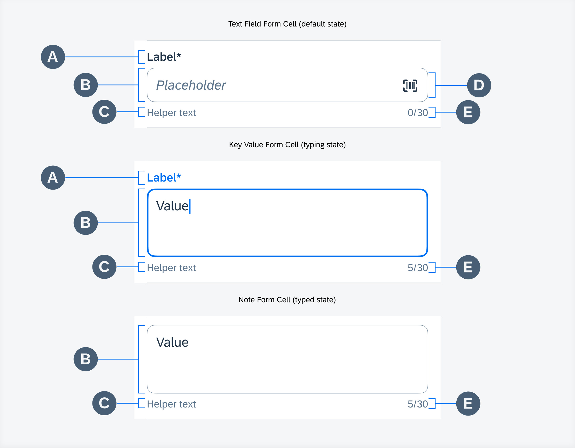 Text inputs anatomy (from top to bottom: FUITextFieldFormCell, FUIKeyValueFormCell, FUINoteFormCell)