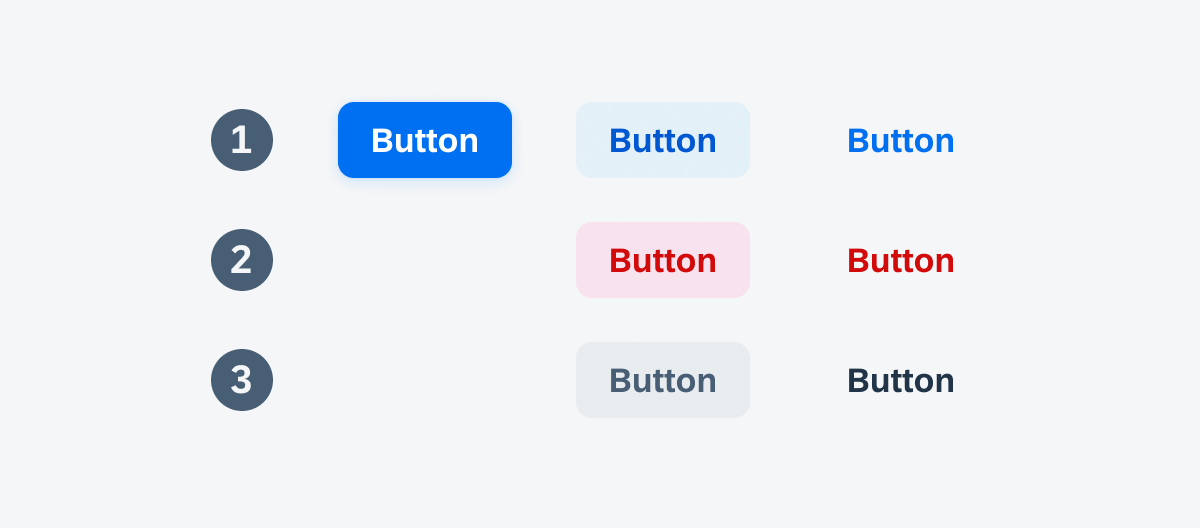 Primary, negative and normal buttons