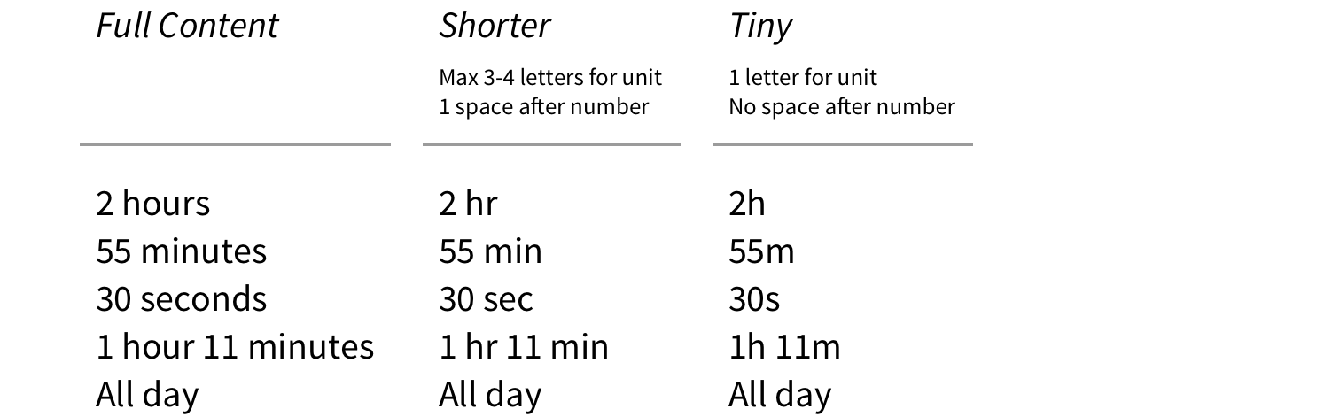 Durations examples