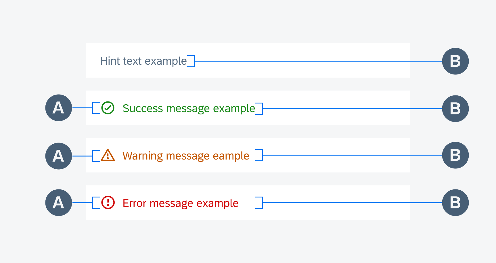 Inline validation anatomy (from top to bottom: hint text, success message, warning message, error message)