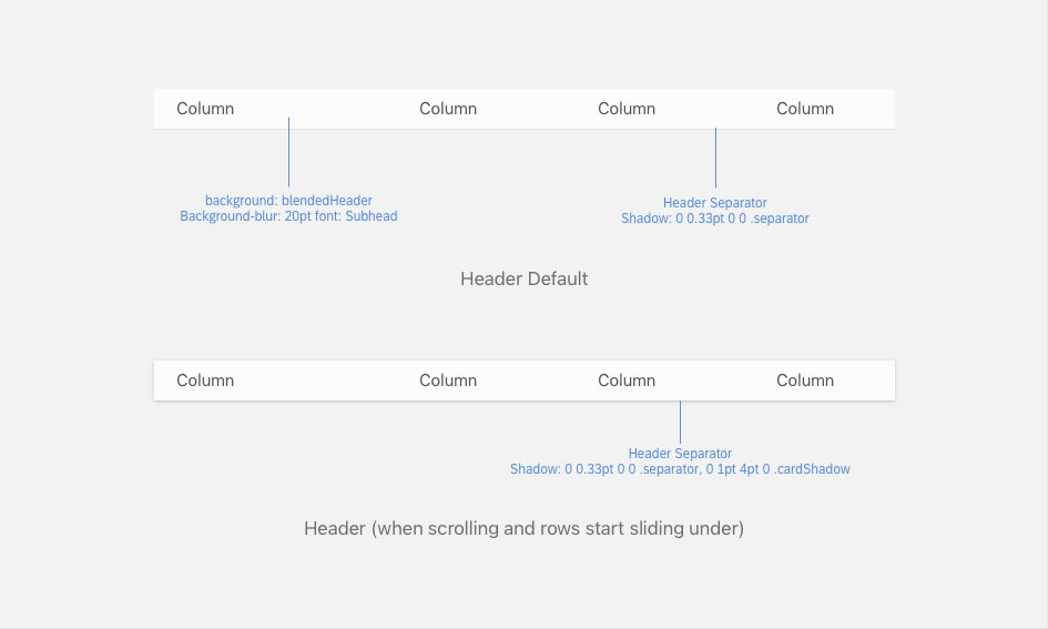 Data Table | SAP Fiori for iOS Design Guidelines