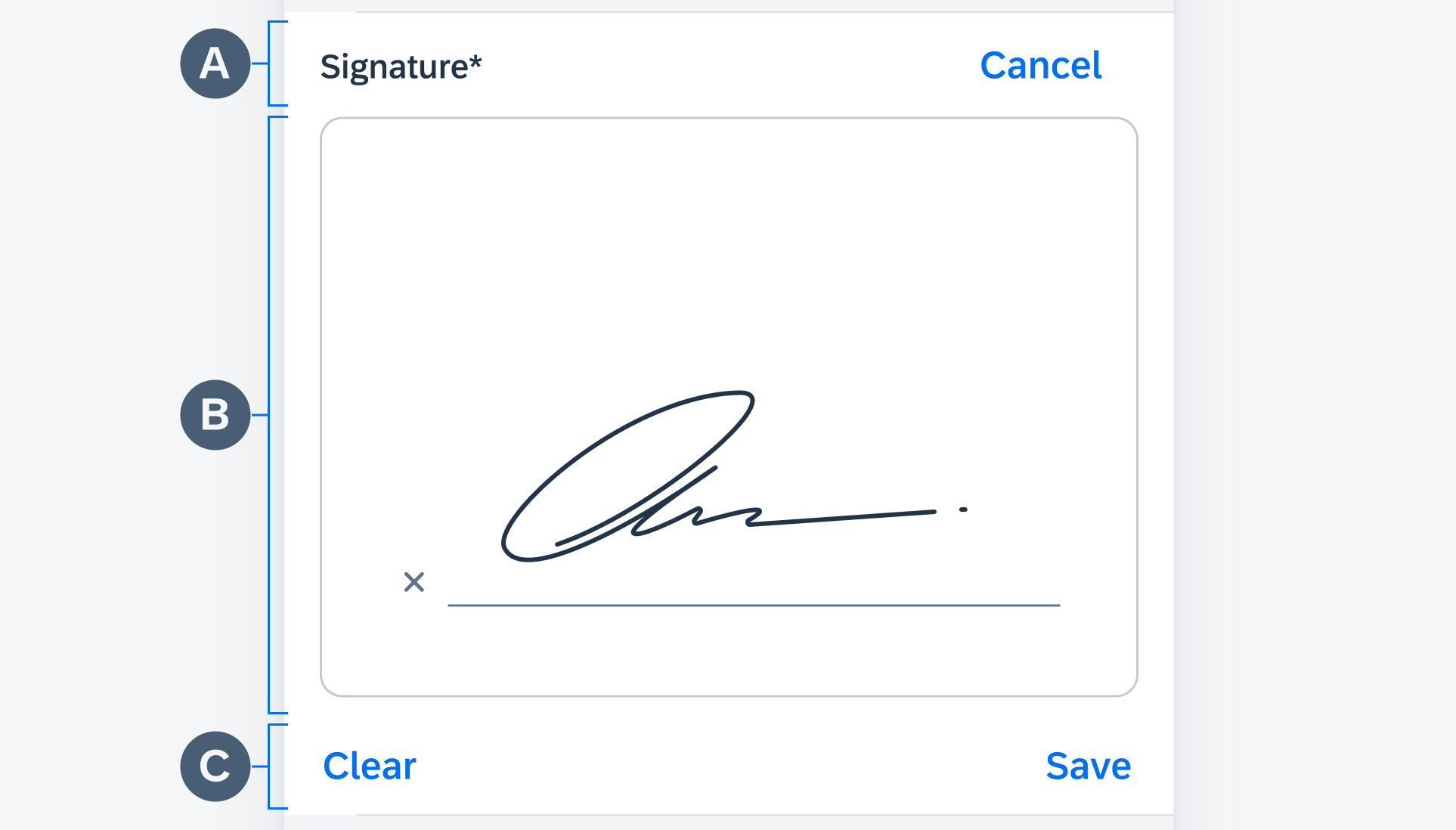 In-line signature form cell anatomy