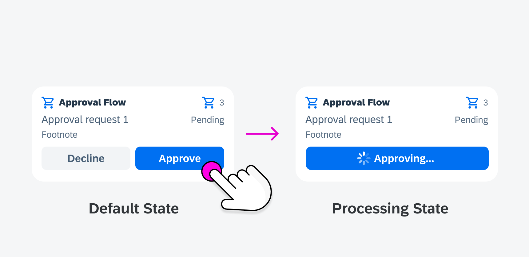 Processing state in interactive widgets