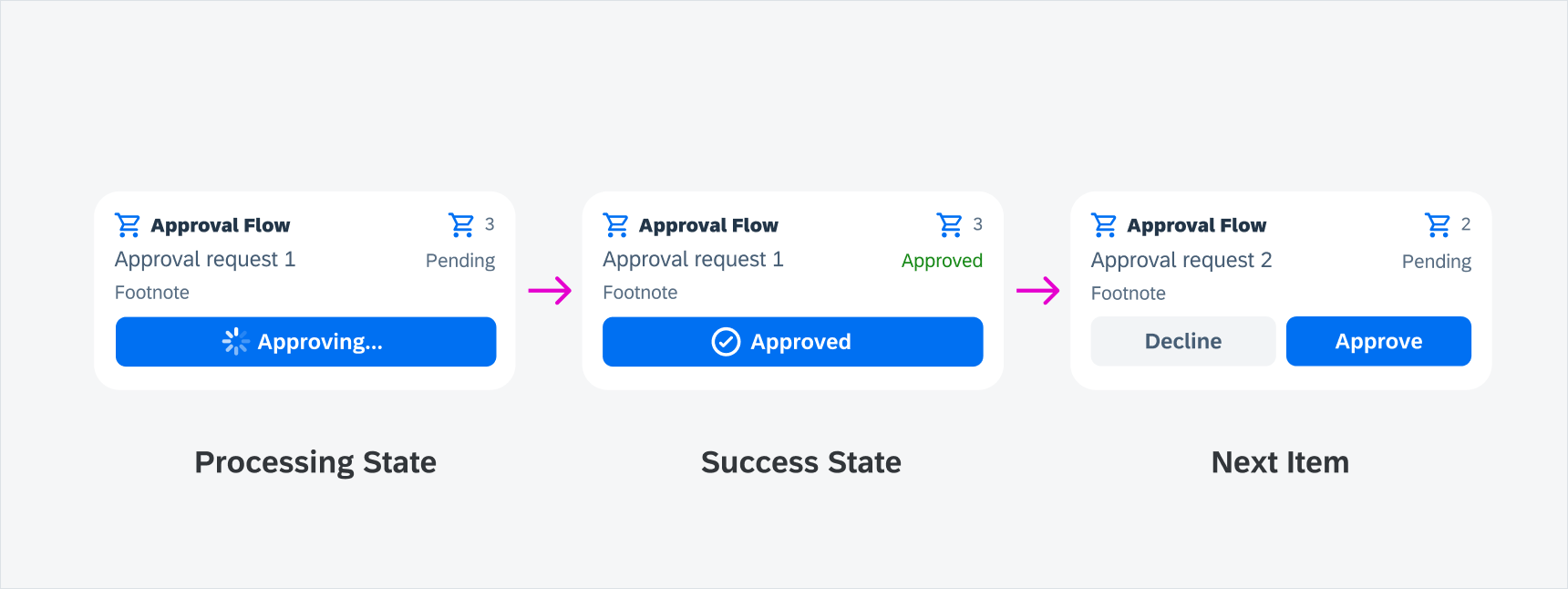 Success state in interactive widgets