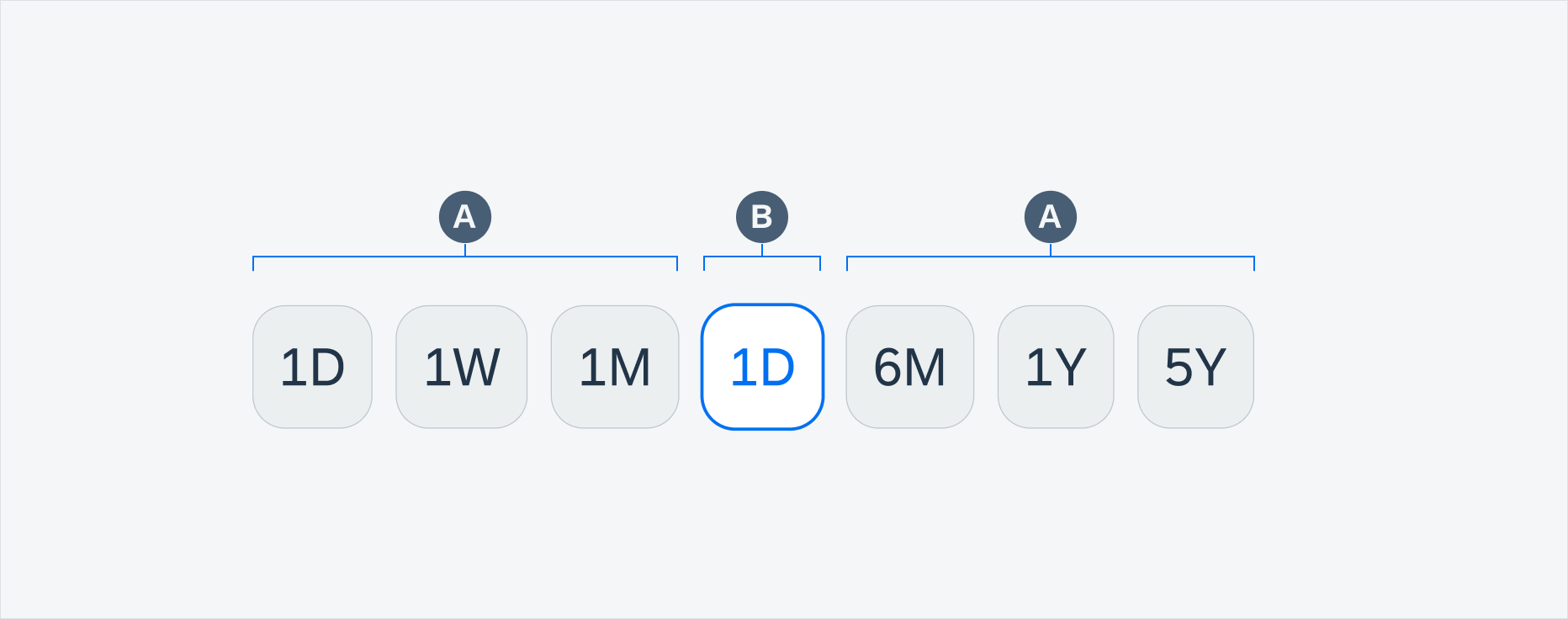 Dimension selector components