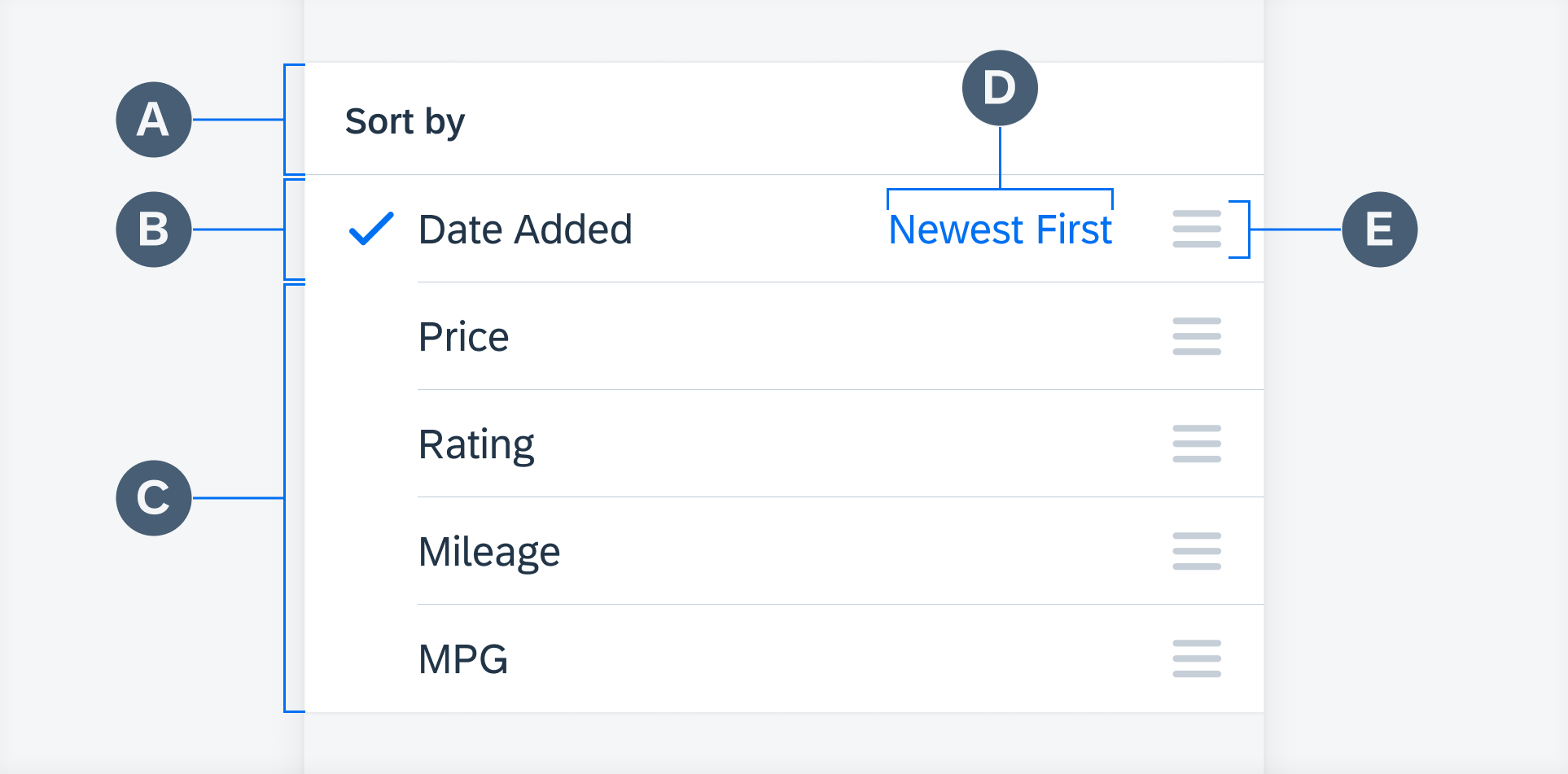 Anatomy of the order picker form cell