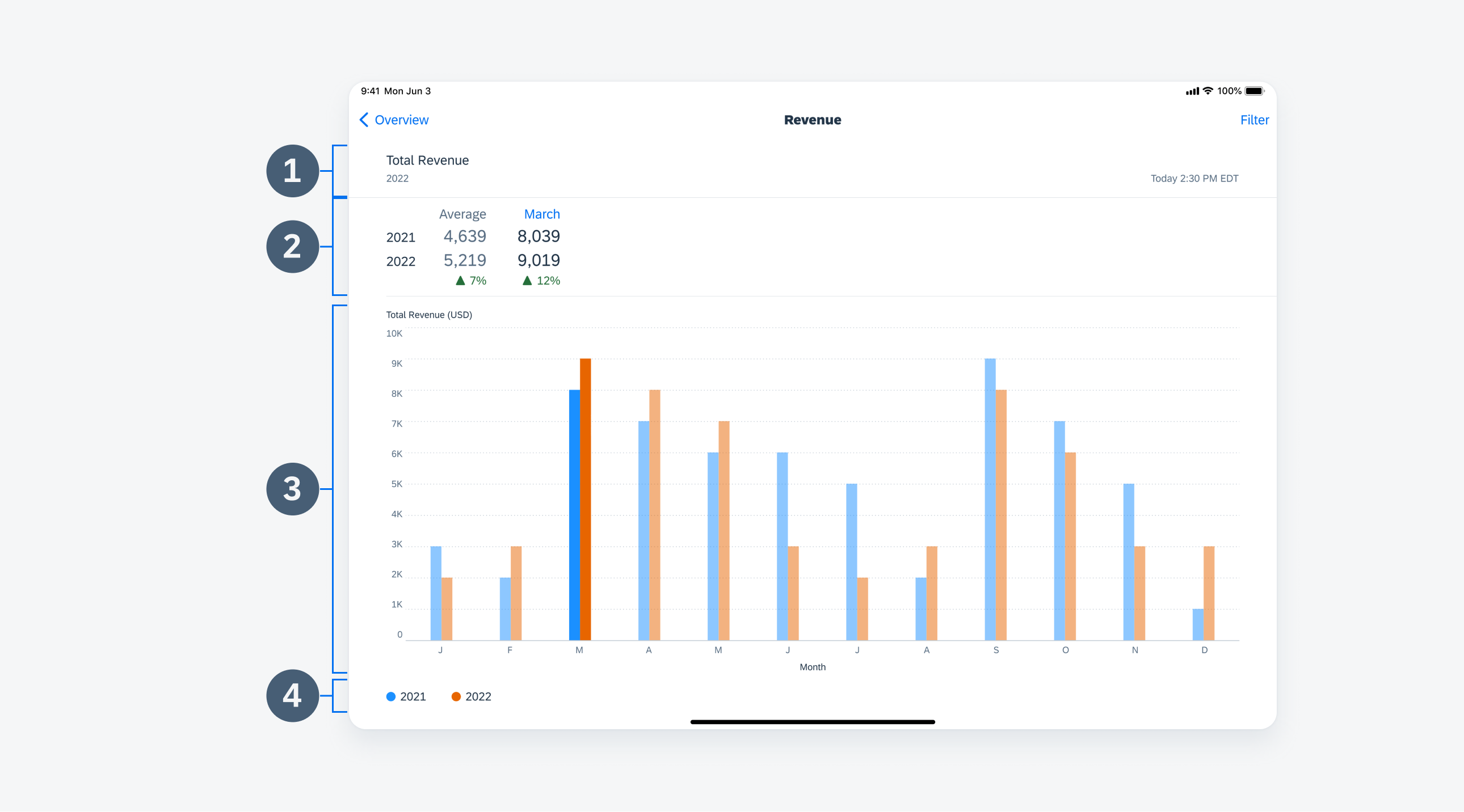 Multibar chart floorplan in regular full width