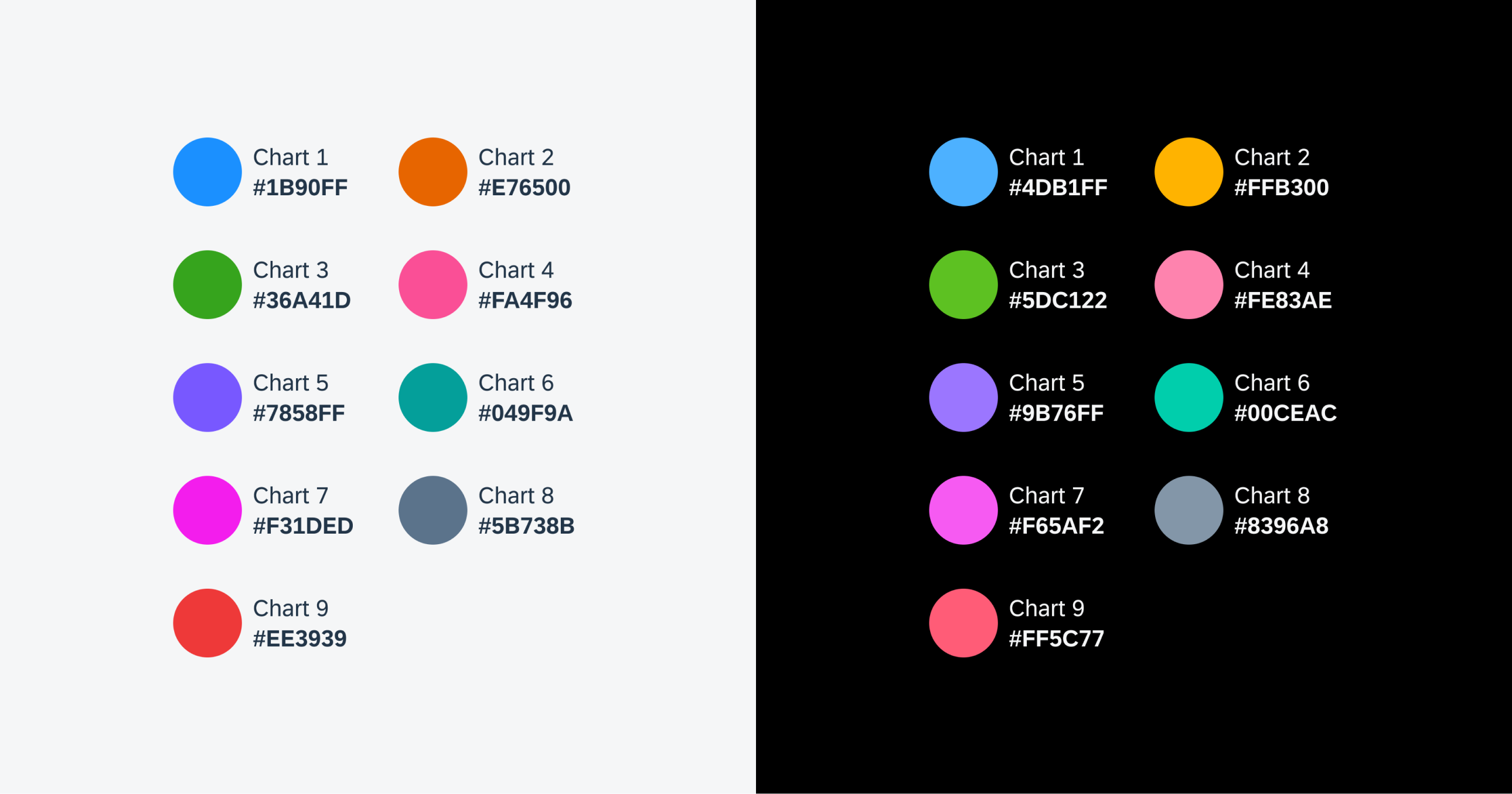 Example of chart colors