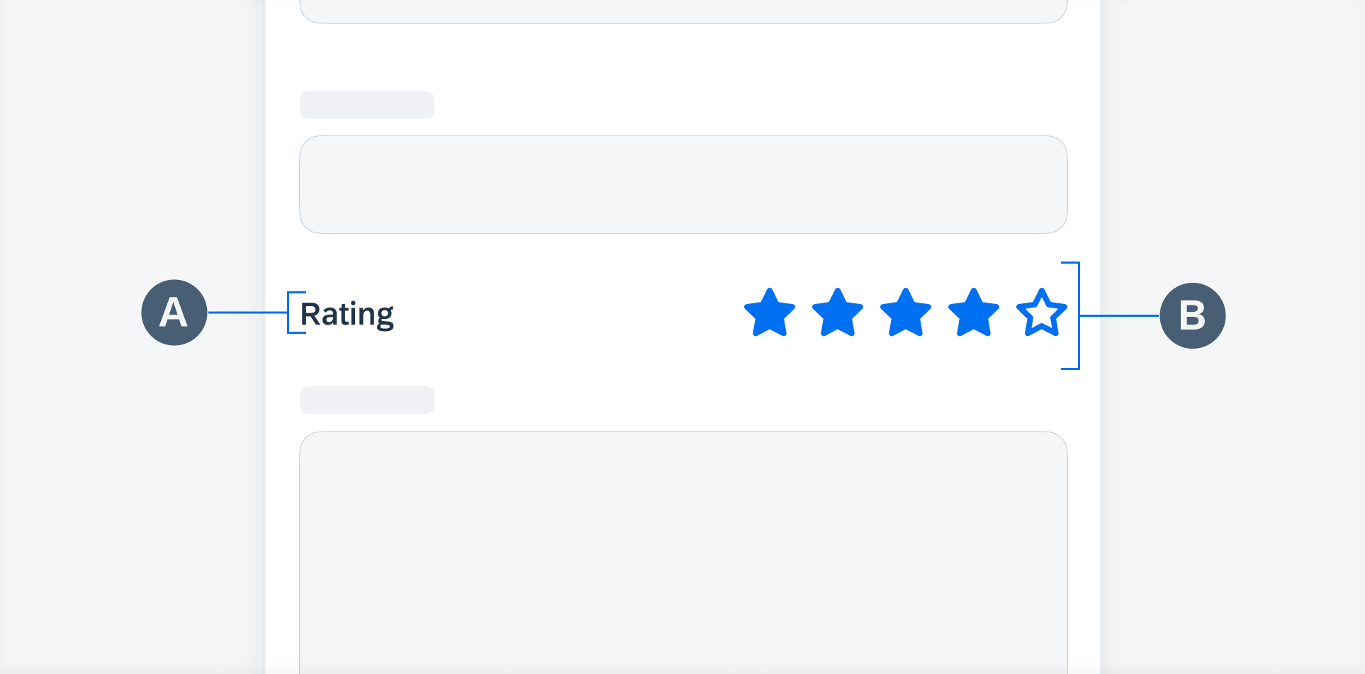 Rating control form cell anatomy