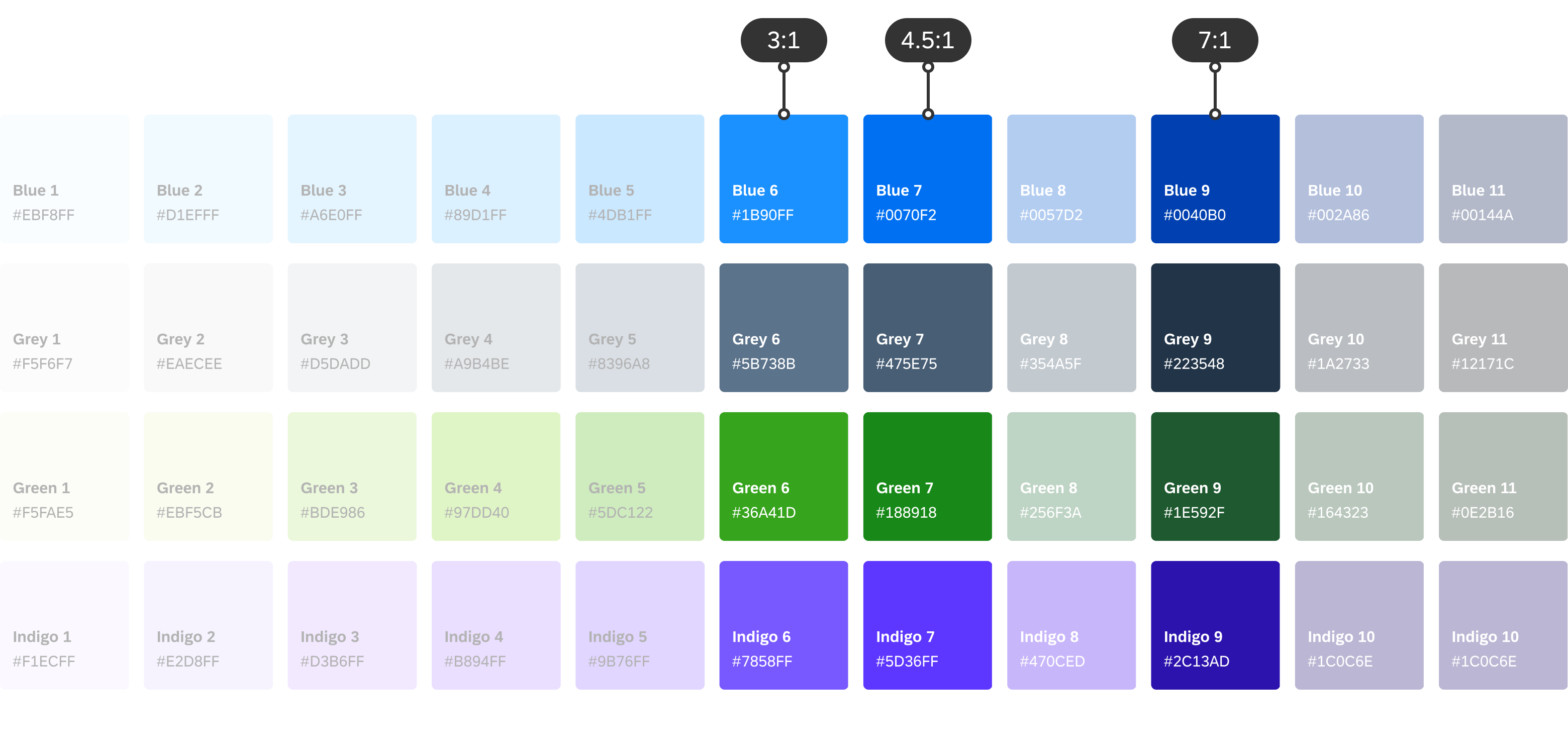 Example of color pairings for 3:1, 4.5:1 and 7:1 color contrast ratios