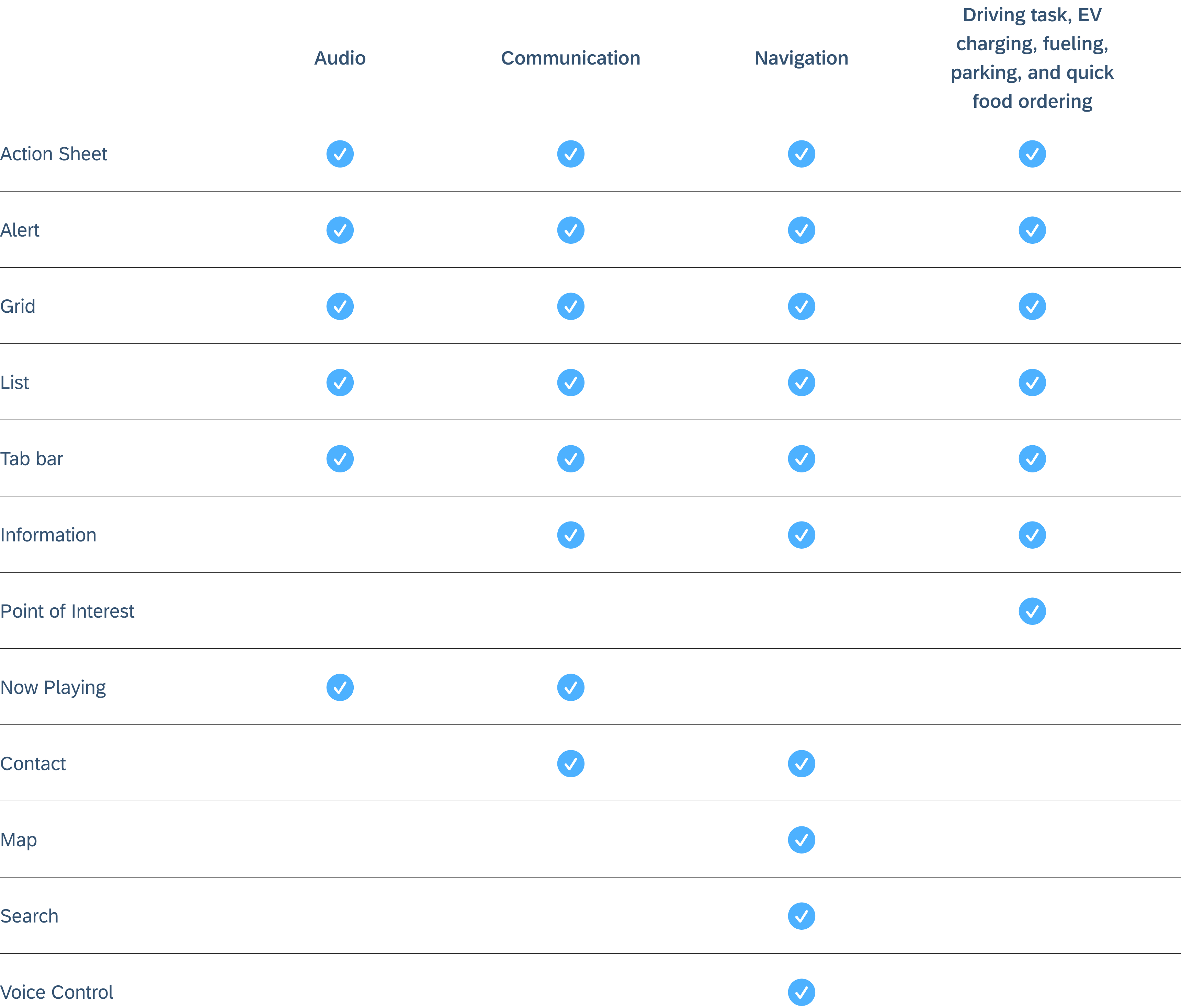 Design Principles | SAP Fiori for iOS Design Guidelines