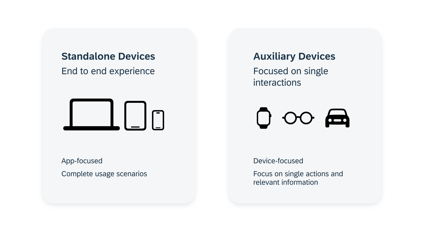 Mobile devices as standalone devices with end-to-end scenario focus and auxiliary platforms as optional devices with context focus