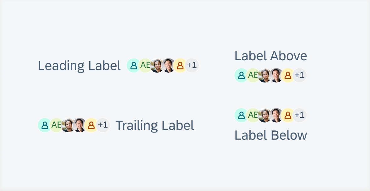 From left to right and top to bottom: leading label, above label, trailing label, and below label