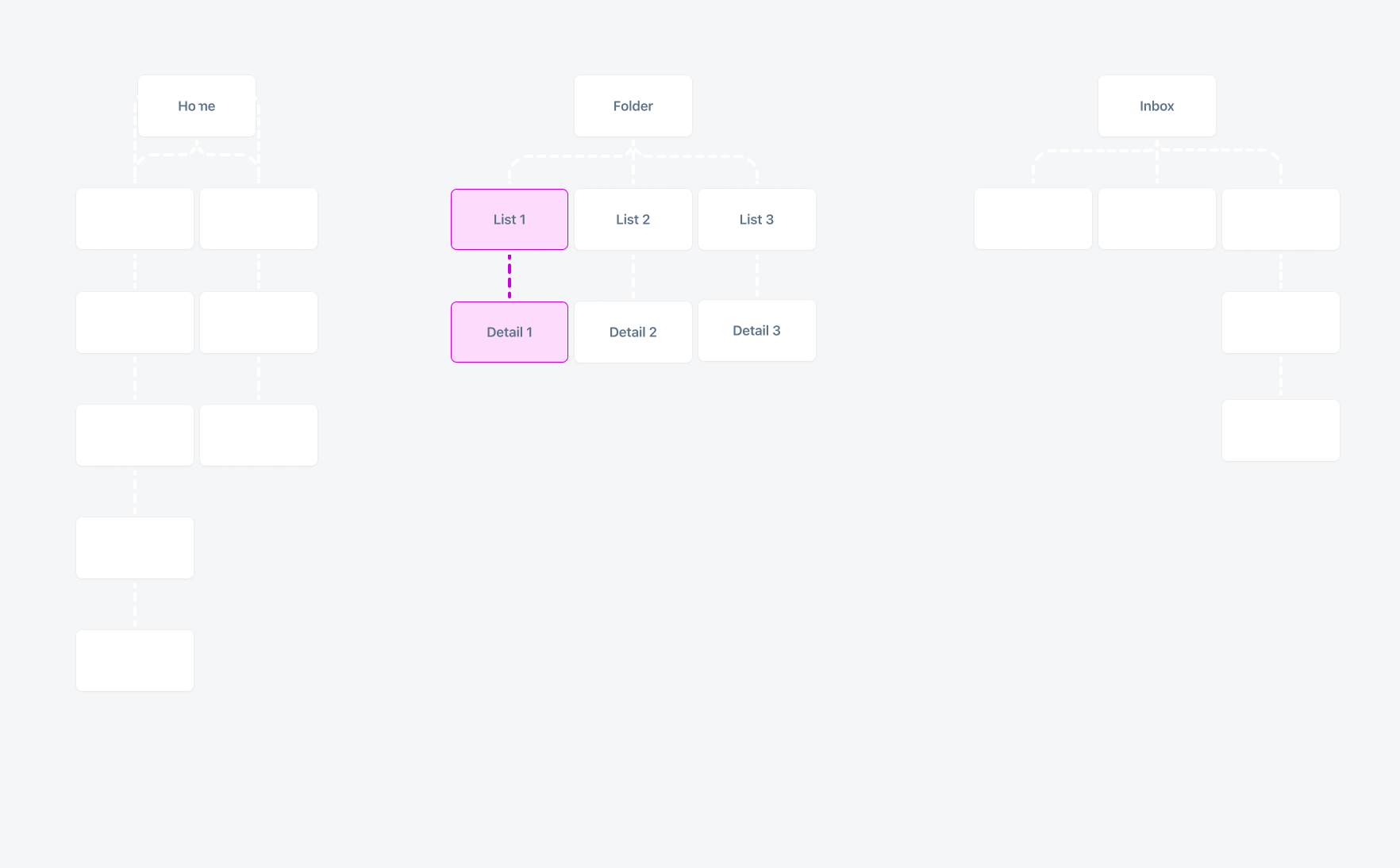 Information architecture of an app in compact class with list and detail screen